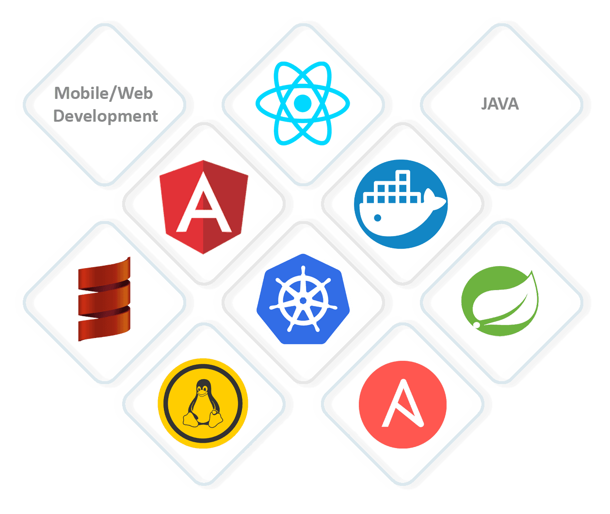 Technologies cloud