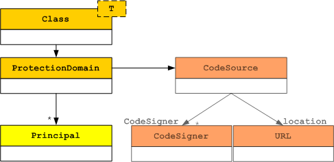 class diagram