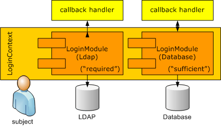jaas overview